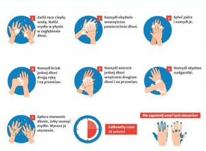 GŁÓWNY INSPEKTORAT SANITARNY - informuje jak skutecznie myć ręce
